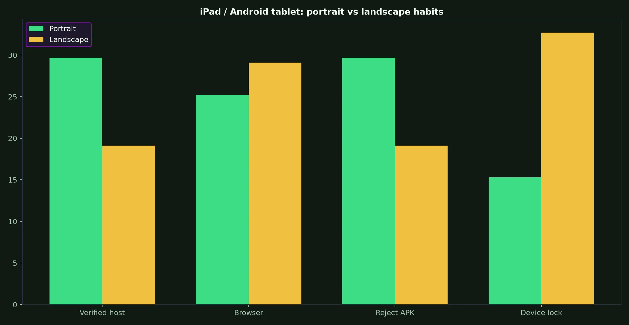 True Blue Casino on iPad / Android tablet evidence chart