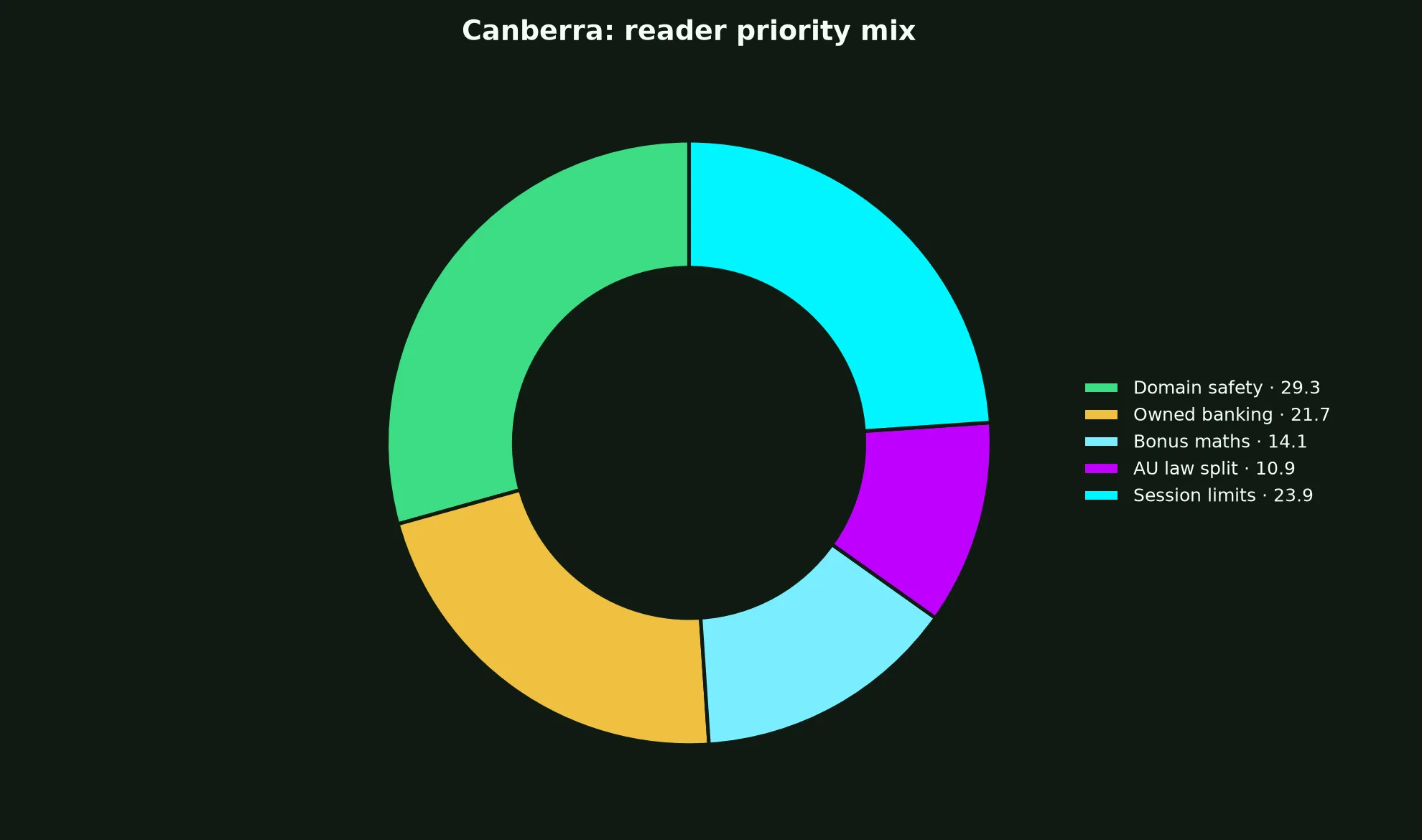 True Blue Casino for Canberra Players evidence chart